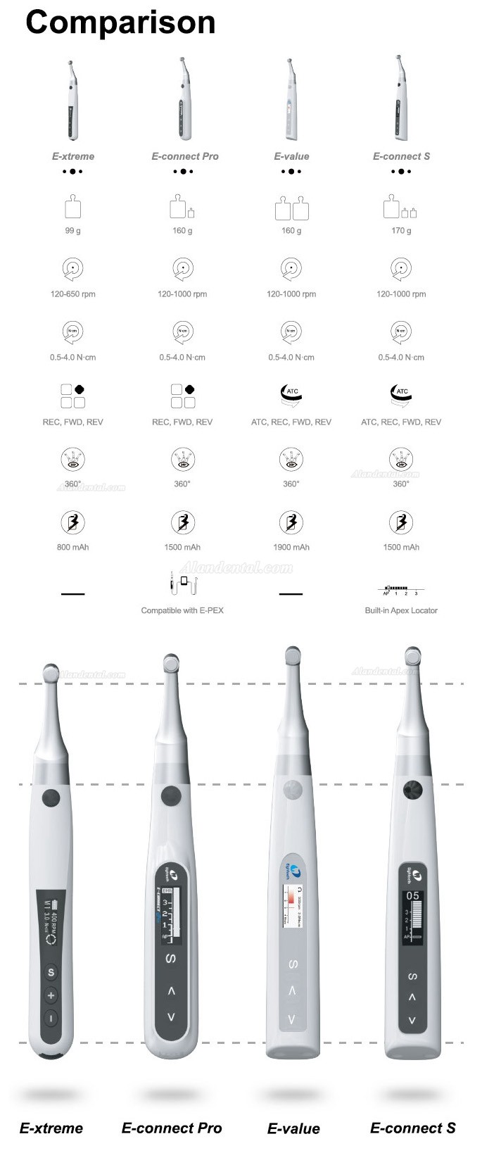 Eighteeth E-Connect Pro Dental Cordless Endomotor Compatible with E-PEX Pro